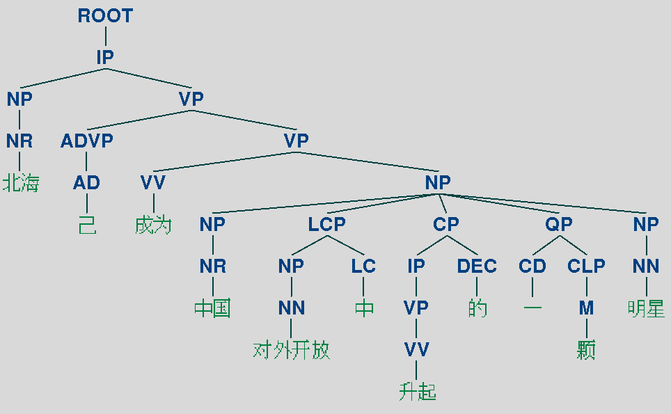 chi_parse_tree.png