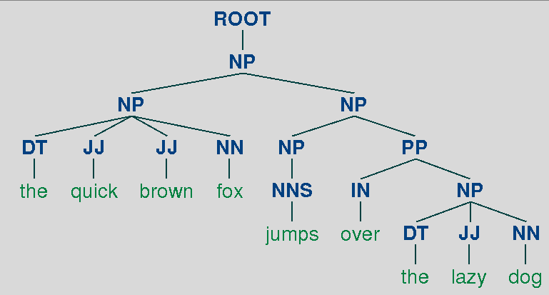 eng_parse_tree.png