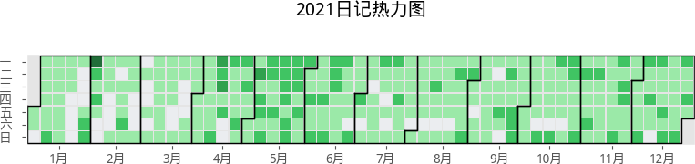 2021_diaries_heatmap.png