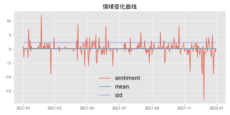 2021_diaries_sentiment_2.png