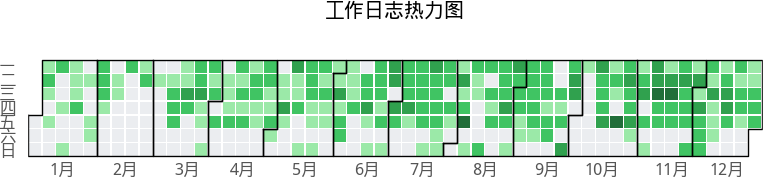 2021_journal_heatmap.png