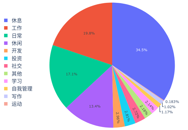 2021_semi_annual_stats.png