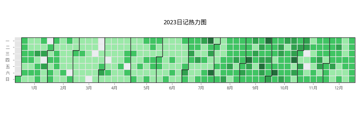 2023_diary_heatmap-original.png