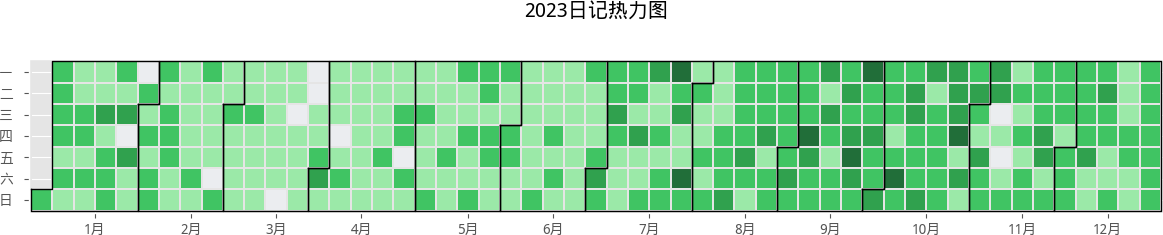 2023_diary_heatmap.png