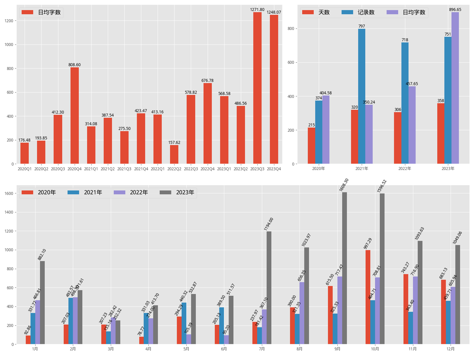 2023_diary_stats.png