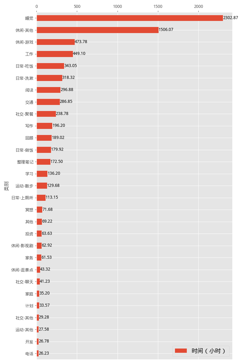 2023_time_usage.png