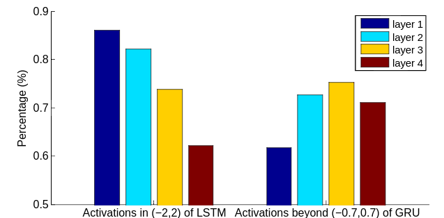 activation_percentage.png