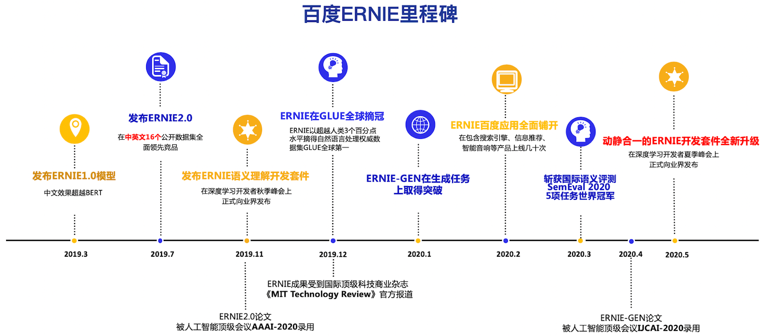 baidu-ernie.png