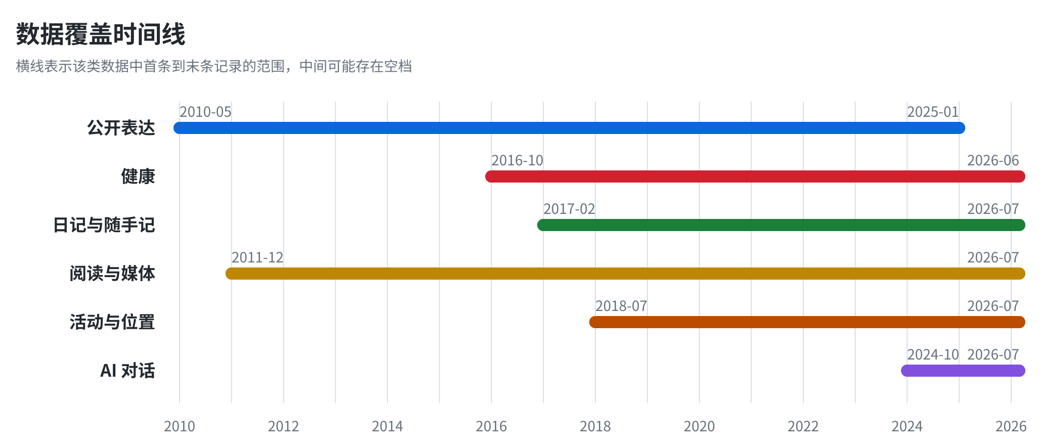 coverage-timeline.png