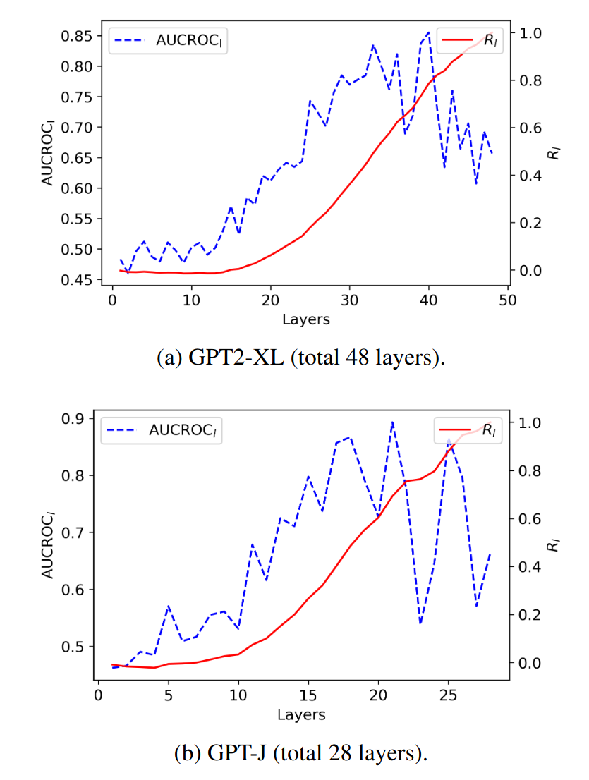 deep_layers_hypothesis.png