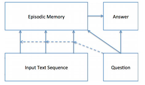 dmn_overview.png