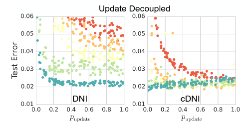 dni_sparse_update.png