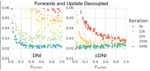 dni_sparse_update_without_locking.png