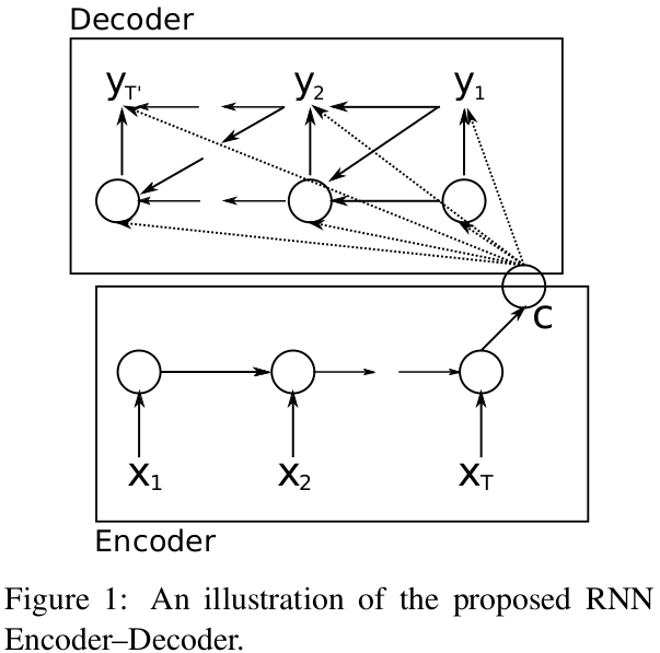 encoder_decoder.png