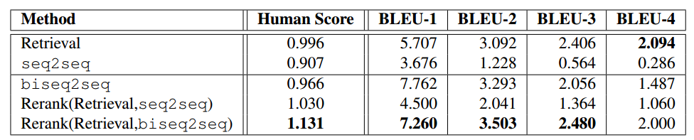 ensemble-dialog-system-results.png