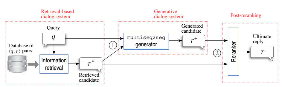 ensemble-dialog-system.png