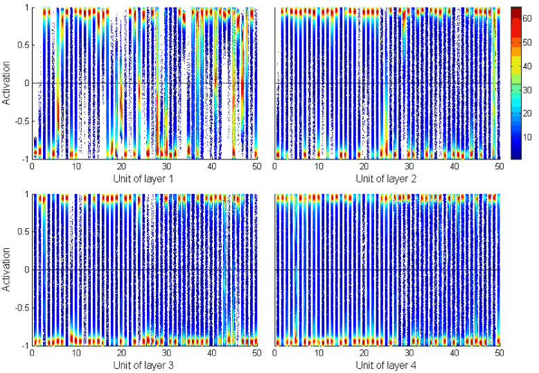 gru_activation_distribution.png