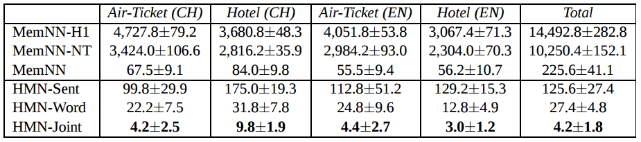 hmn_compare_with_others.png