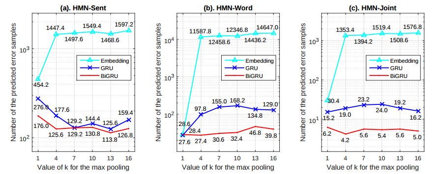 hmn_results.png