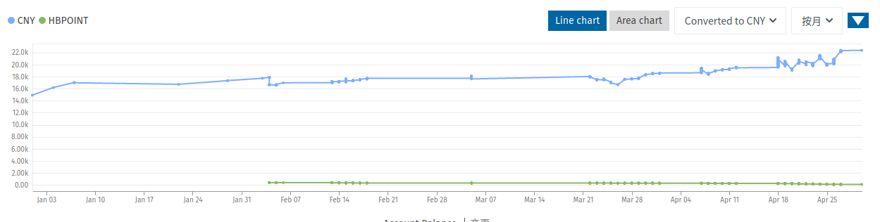 huobi_beancount.png