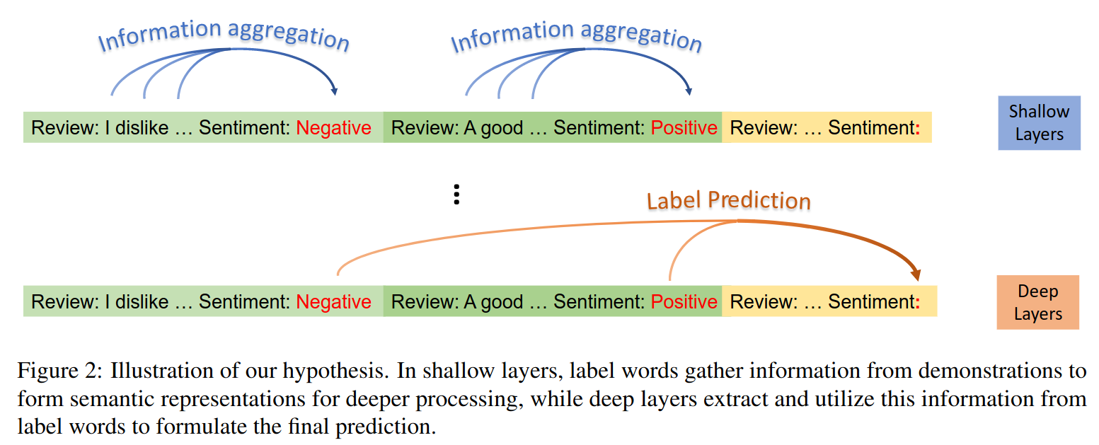 information_flow.png