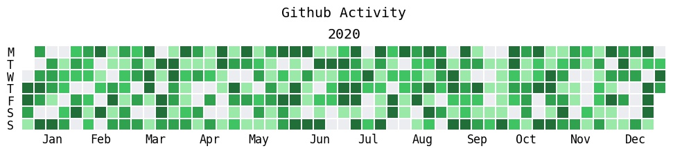 july_heatmap_github.jpg