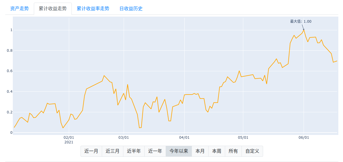 june_drawdown.png