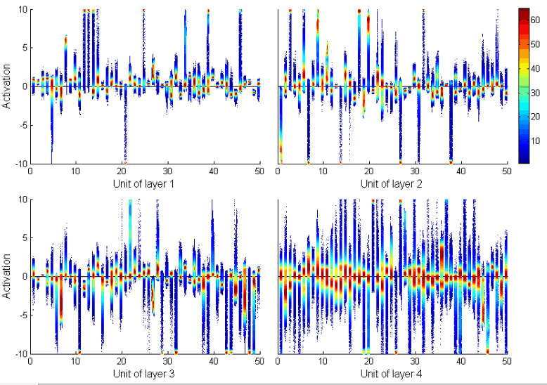 lstm_activation_distribution.png