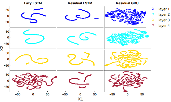 lstm_gru_improve.png