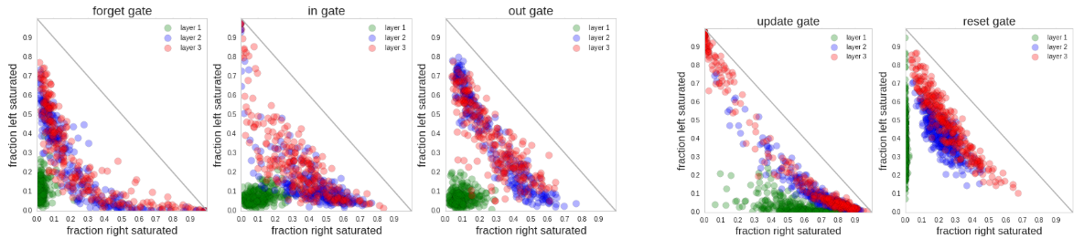 lstm_gru_saturation.png