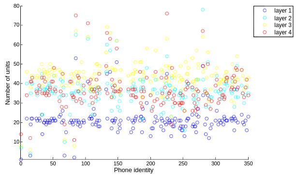 lstm_responsibility.png