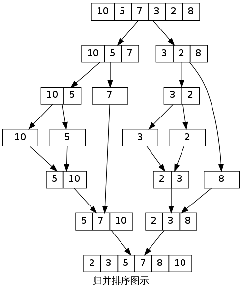 merge-sort.png