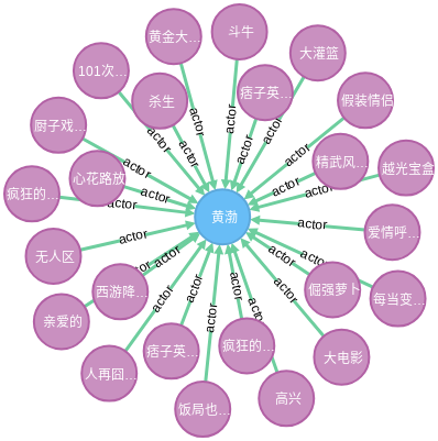 neo4j_match_4.png