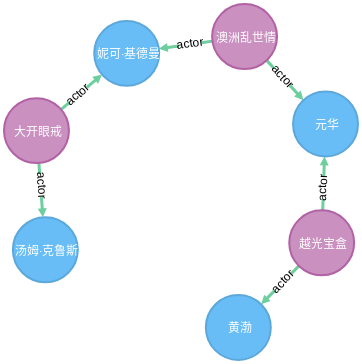 neo4j_match_5.png