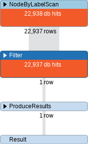 neo4j_profile_1.png