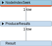 neo4j_profile_2.png