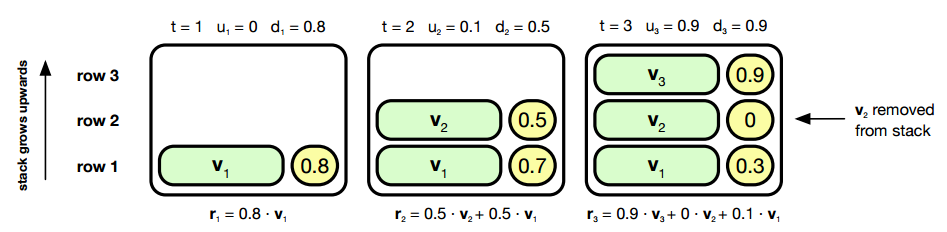 neural_stack_machine.png