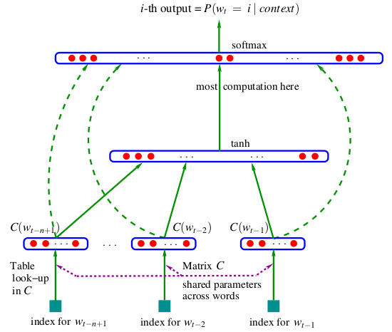 nplm_structure.png