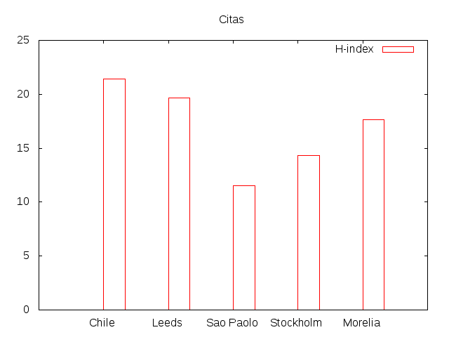 org-plot-example.png