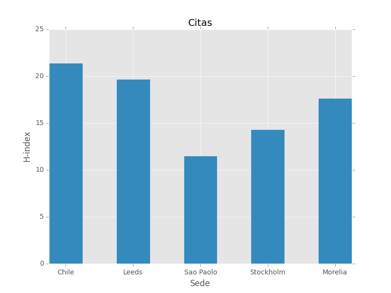 org-plot-example2.png