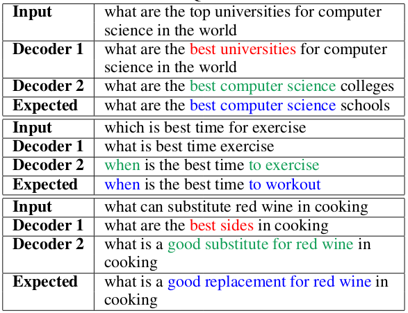 redecode_examples.png