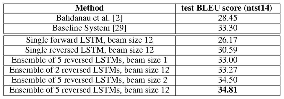 seq2seq_model_comparision.png