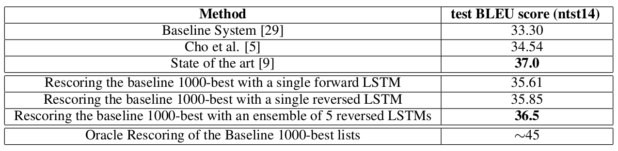 seq2seq_model_comparision2.png