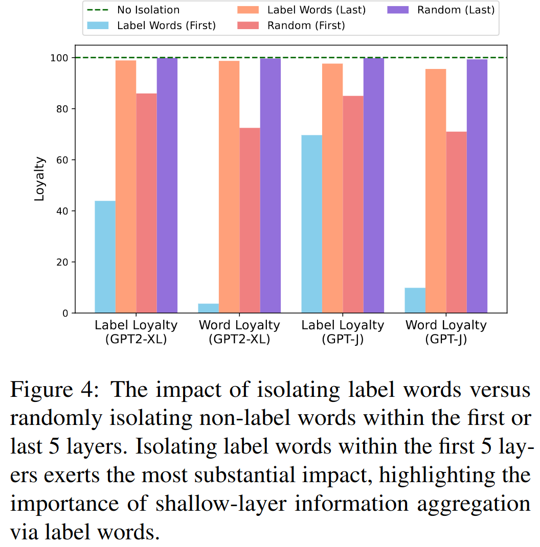 shallow_layers_hypothesis.png