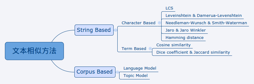 similarity_survey.png