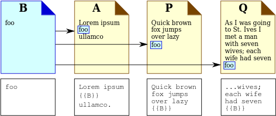 transclusion-multiple-foo.png