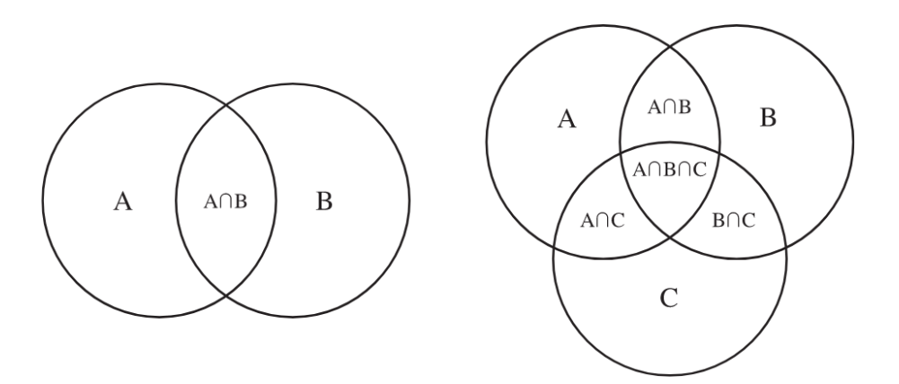 venn_example.png