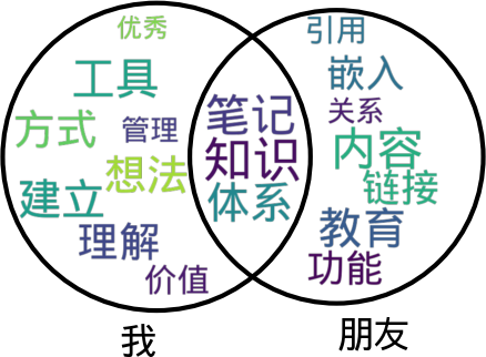 venn_wordcloud_example2.png