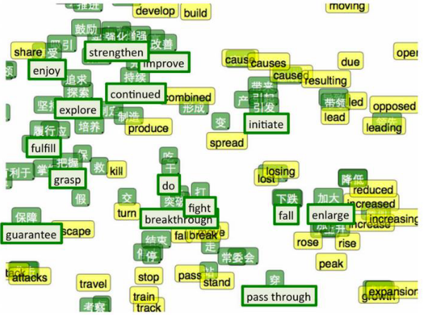 word_embedding_multilingual.png