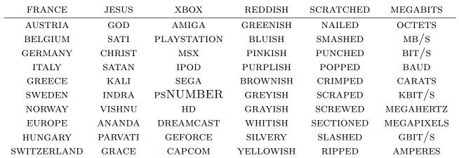 word_embedding_similarity.png